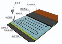干式地暖到底好不好 為啥大家更喜歡濕式？