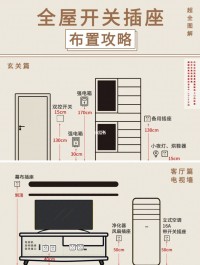 新家裝修那些重要位置的開關(guān)插座布局攻略，建議收藏！